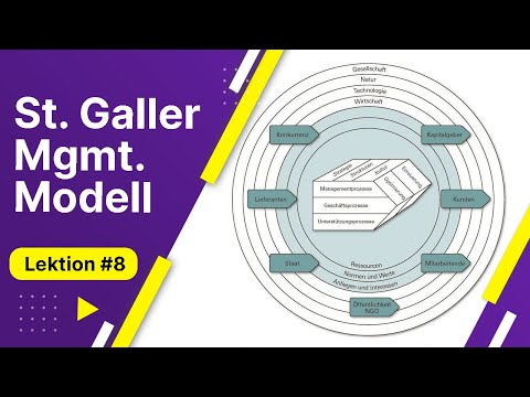 Das St. Galler Management-Modell | BWL für Führungsfachleute - Lektion 08 von 10