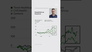 Thumbnail for Why Health Insurers Are Winning and Hospitals Are Losing