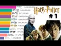 Best Harry Potter Movies Ranked (2001 - 2024) | Harry Potter Full Movie in Hindi