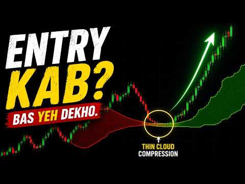 Call Ya Put? Entry Kab? Bas Yeh Dekho.
