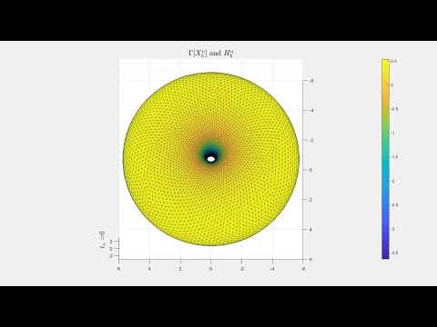 Numerical surgery for mean curvature flow for a torus merging into a sphere (top view)