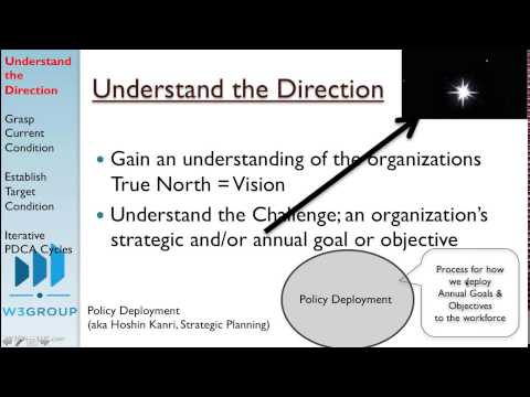 What is the Improvement Kata and Coaching Kata?