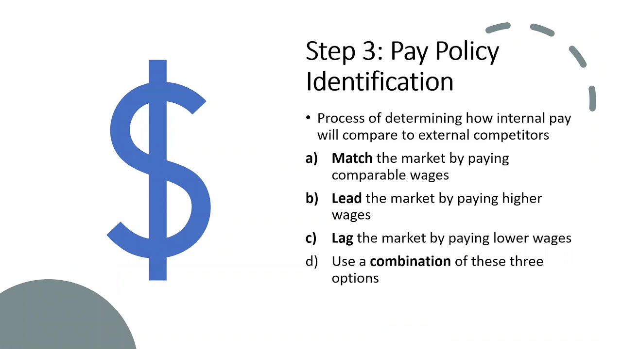 Designing Pay Structure