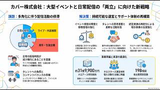 カバー株式会社の組織改革まとめ　#カバー 　#ホロライブ