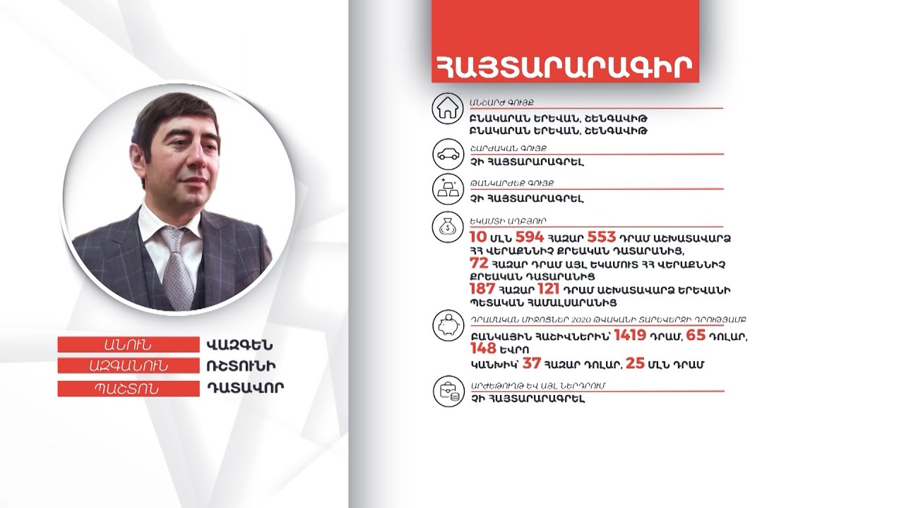 Դատավոր Վազգեն Ռշտունու գույքի և եկամուտների հայտարարագիրը