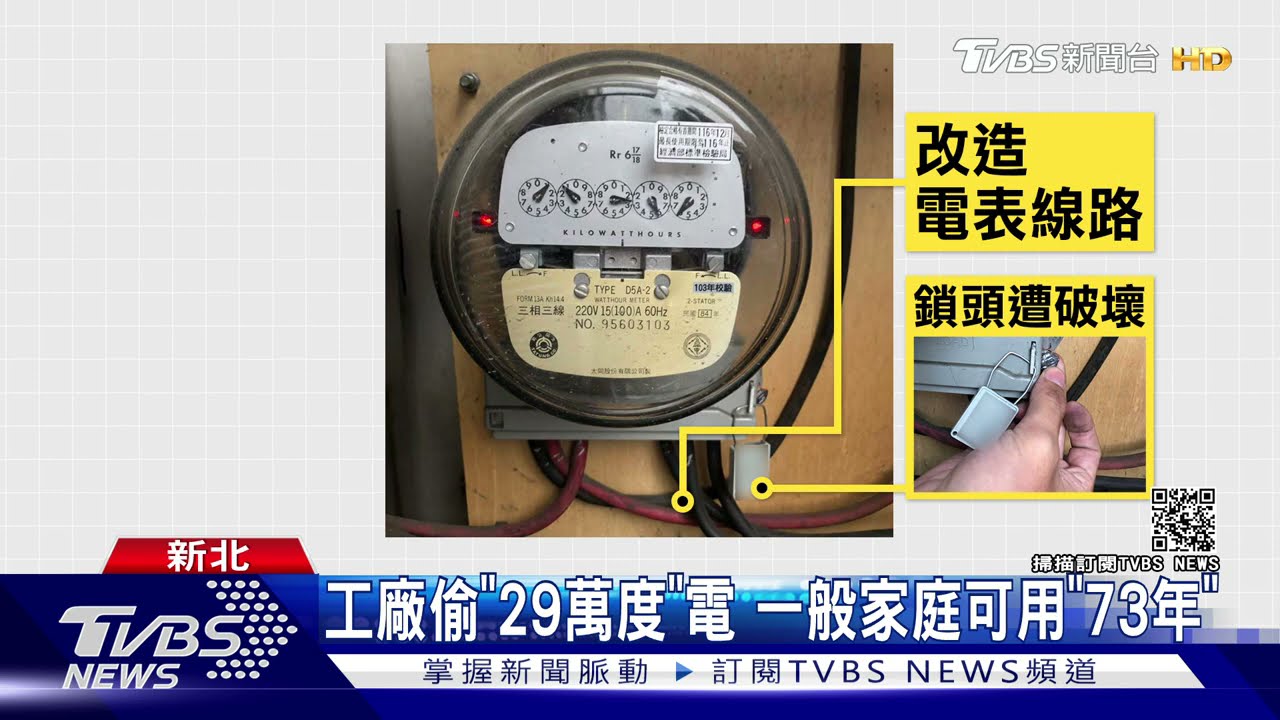 狂偷29萬度電!銅板工廠業者疑改電路 台電追償112萬