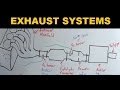 Exhaust Systems - Explained