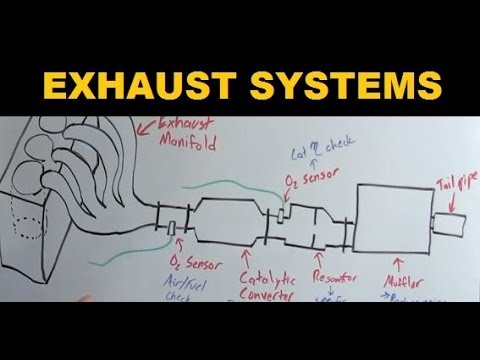 Exhaust systems - explained