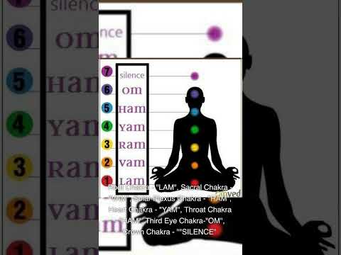 What is the bija seed mantra?