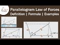 Parallelogram Law of Forces | Definition | Formula | Examples Parallelogram Law of Forces | Definition | Formula | Examples