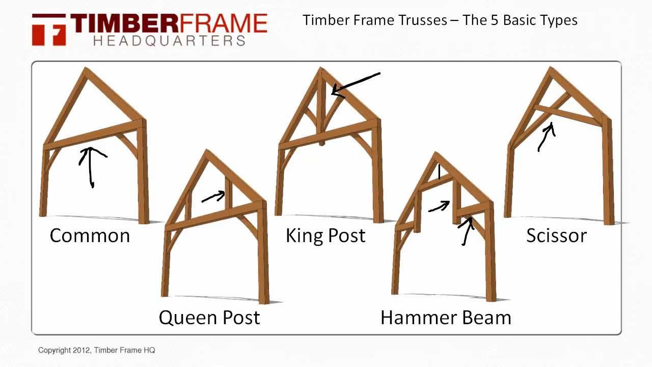 Timber Frame Trusses - The 5 Basic Truss Types