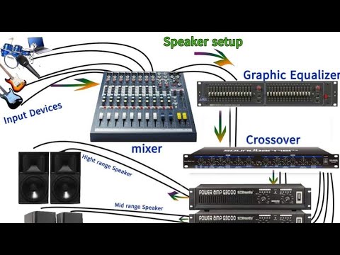 connecting a mixer in an equaliser. crossover and amplifier..