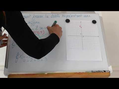 Représenter une fonction affine 1 ( 3ème - 2nde )