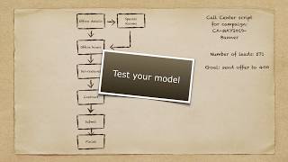 See how fast and easy you can make intuitive Salesforce solutions to your users with Cauzali.