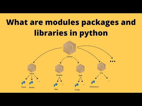 python video series for beginners video 9: what are modules packages and libraries in python