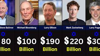 Top Richest Jewish Billionaires in 2026