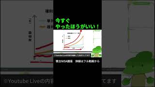 【今すぐやった方がいい！】積立NISA講座
