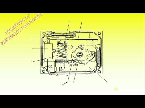 Pneumatic Positioner Wholesaler Amp Wholesale Dealers In India