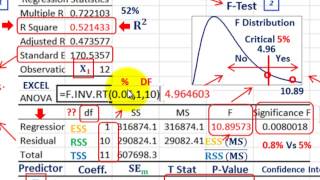 Regression Analysis (Evaluate Predicted Linear Equation, R-Squared, F-Test, T-Test, P-Values, Etc.)