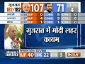 Nitin Patel: We were confident of our victory, happy that party has done well