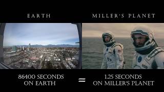 Interstellar: Miller's Planet Time Comparison with Earth