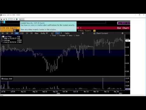 January 10th Daily Stock Market Recap by Tom O'Brien on TFNN   2017