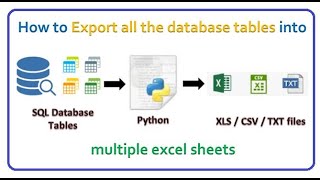 Python - Export all the database tables into multiple excel sheets