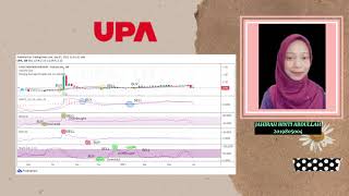 Comprehensive Analysis of Trading (FIN555 - TECHNICAL ANALYSIS)