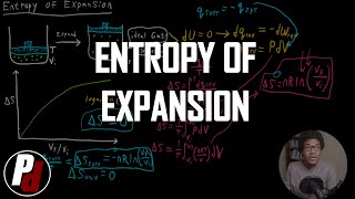 Entropy of Expansion | Physical Chemistry I | 043