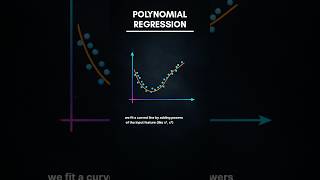 Polynomial Regression in Machine Learning