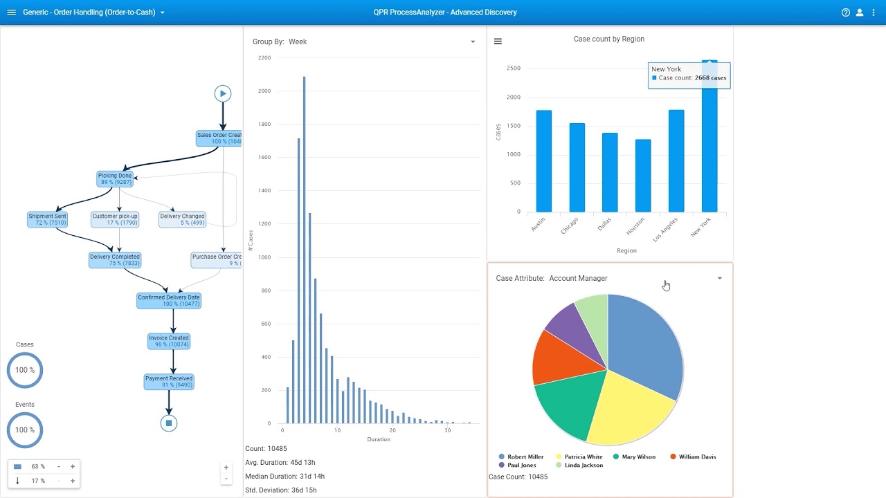 Process Discovery with QPR ProcessAnalyzer