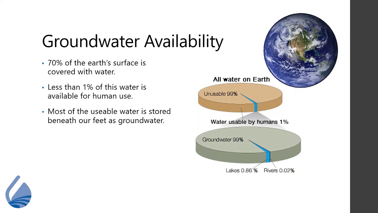Groundwater Foundation's Educator Toolkits