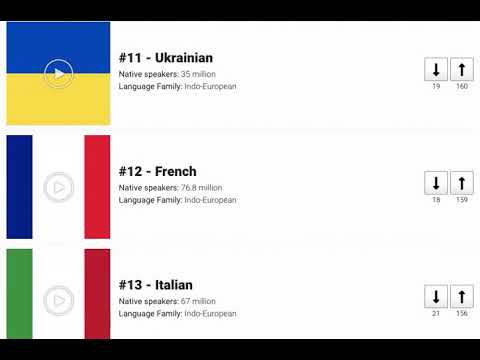 Most beautiful languages of the world
