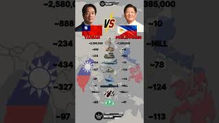 Download lagu Taiwan vs Philippines Military Power 2025 mp3