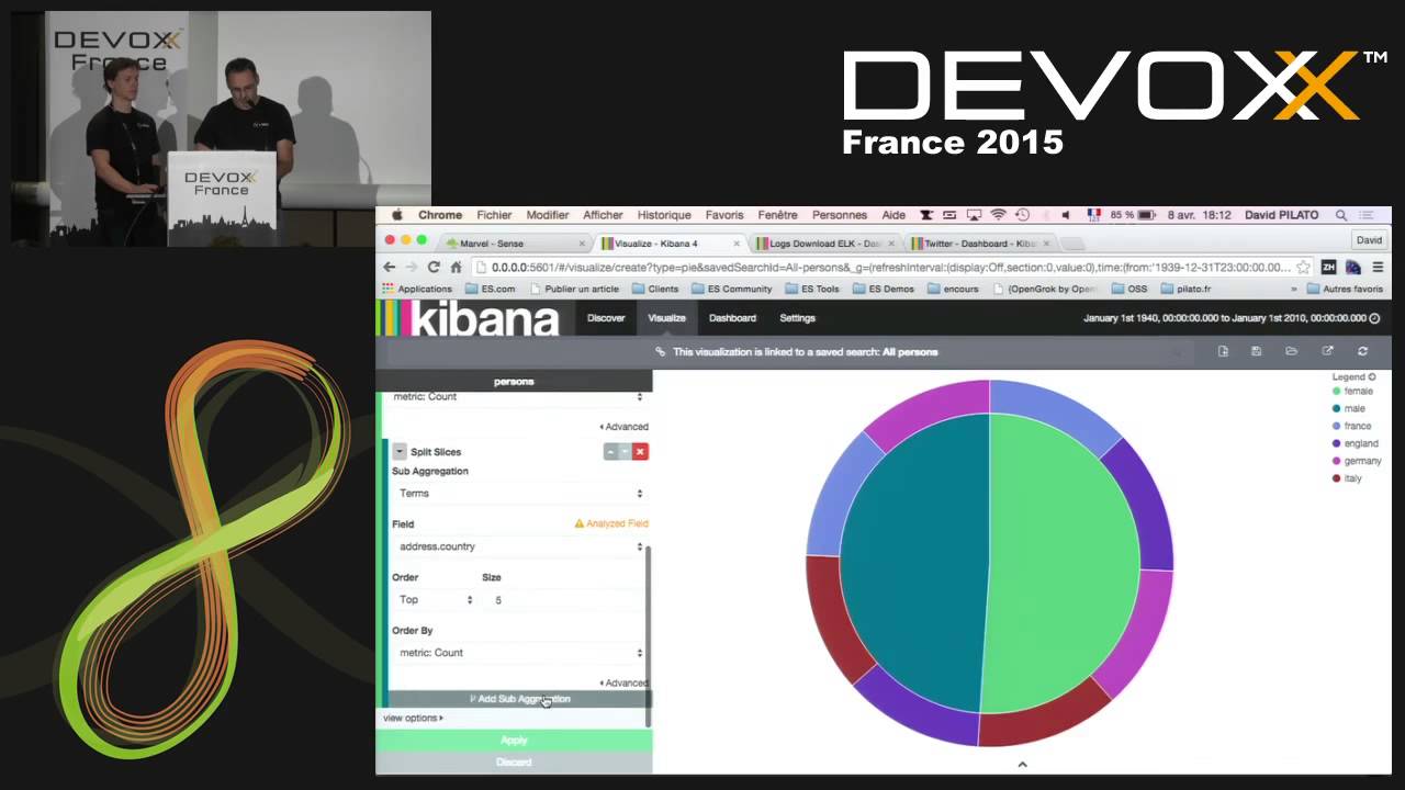 Elles ressemblent à quoi mes données ?