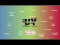 ליווי פרישה - לא רק קיבוע זכויות