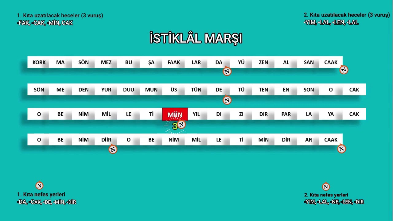 İstiklâl Marşı Nefes ve Uzatma Yerleri---Re Minör