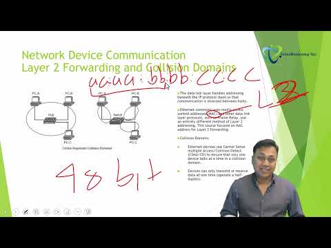 CCNP Enterprise - Cisco ENCOR - Chapter 1   Network Device and Communication Part 1