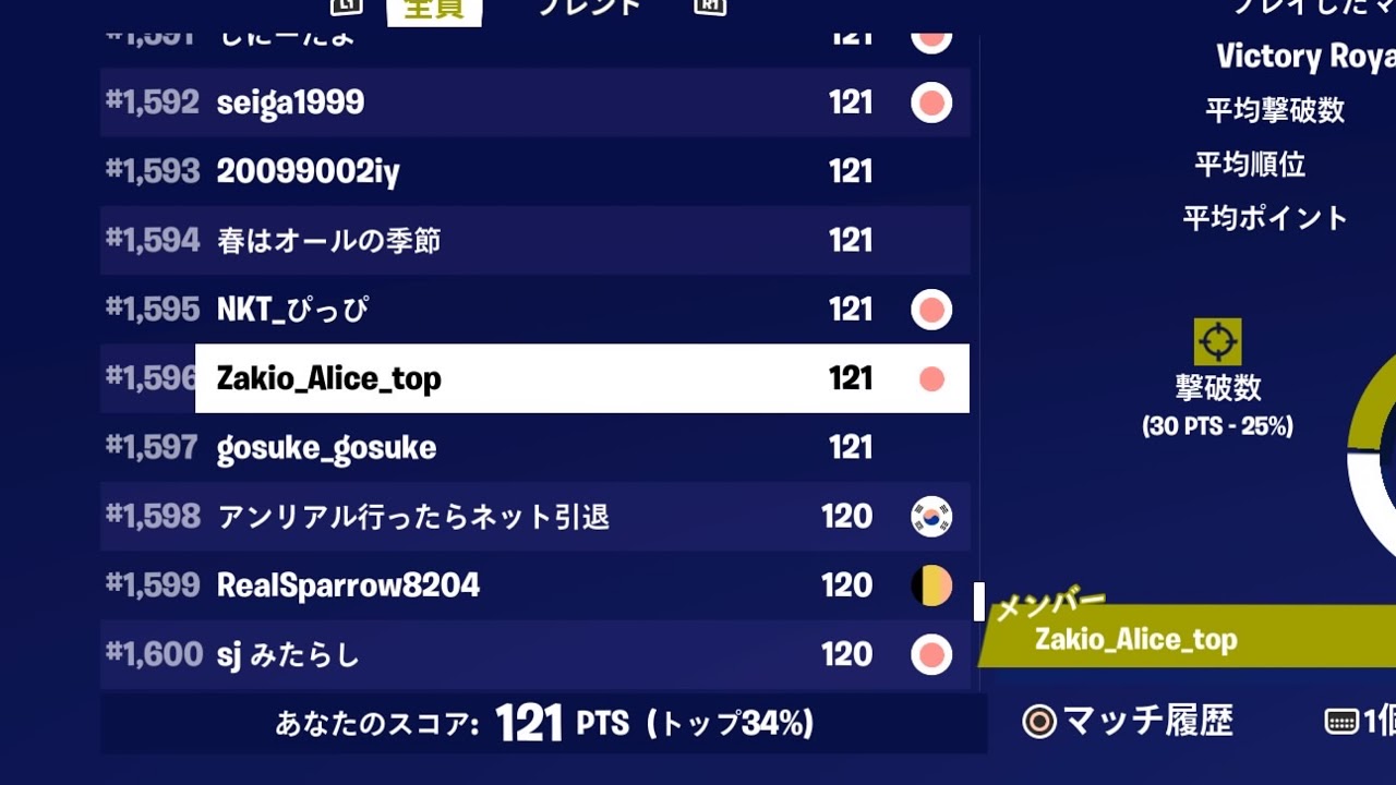 ソロランクえぺ