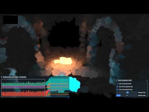 GPU Particles bucket sorting debug rendering