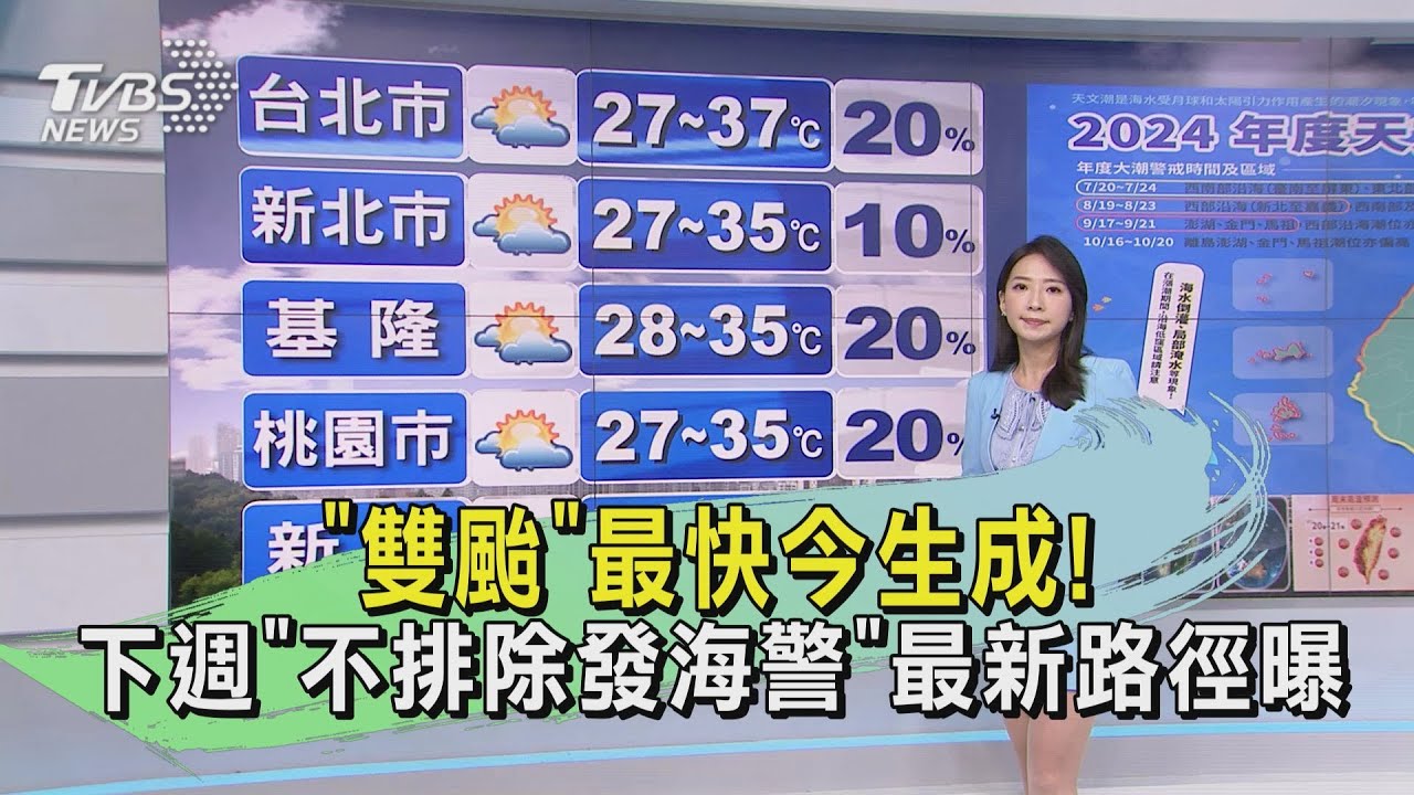 天氣／「雙颱」最快今生成！下週「不排除發海警」最新路徑曝