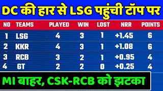 IPL 2022 Points Table - Points Table After DC vs LSG  | IPL 2022 Points Table Today