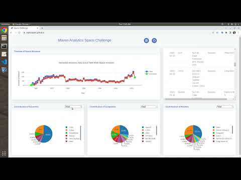 Interactive Dashboard With Plotly And Javascript For Space Data