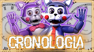 LA CRONOLOGIA DE FIVE NIGHTS AT CANDY´S LA CRONOLOGIA DE FIVE NIGHTS AT CANDY´S