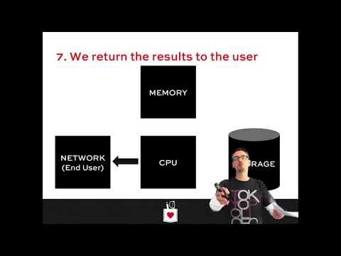 How to Think Like the SQL Server Engine, Part 6: Translating SQL into Storage