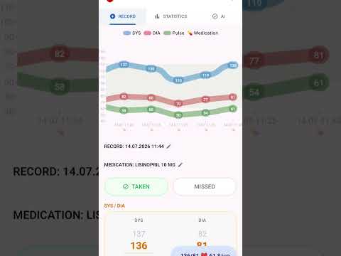 Blood pressure | Hypertension video thumbnail