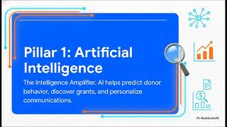 Scaling Social Impact: How AI and Automation Are Redefining Charities in 2026