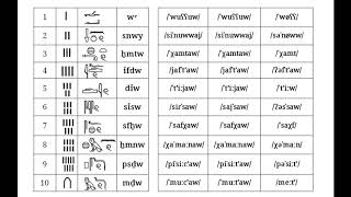 [問卦] 古代語言的讀音是怎麼還原的？