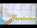 05 Graphing Parabolas Opening Up And Down Quadratic Equations
