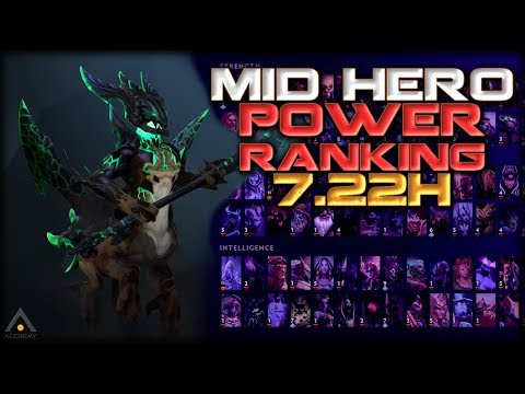Dota 2: 7.22h Mid Hero Power Rankings